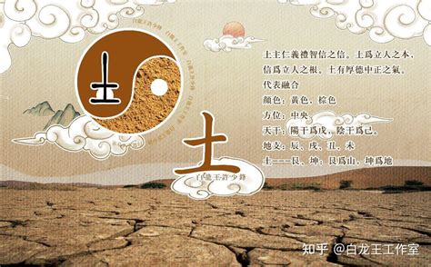 2023戊己土之日是什麼時候|【2023戊己土之日是什麼時候】點我解惑！掌握戊己土2023下半。